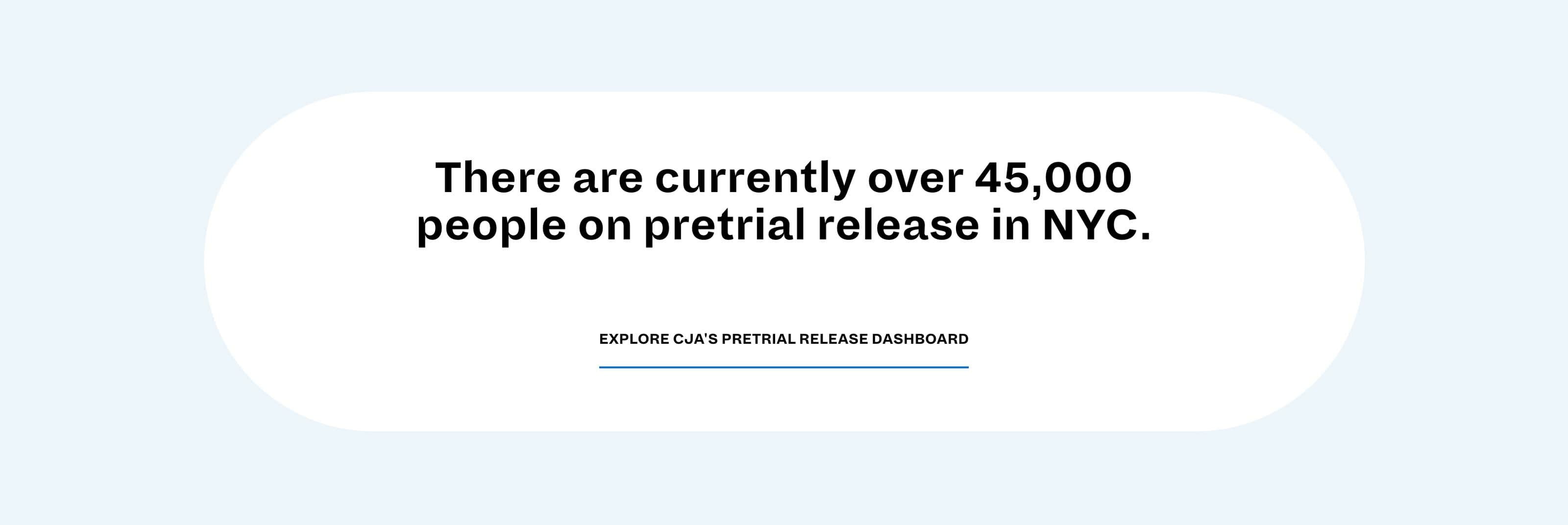 The image contains text on a light blue background. The central text reads, "There are currently over 45,000 people on pretrial release in NYC." Below this, there is a smaller text link that says, "Explore CJA's Pretrial Release Dashboard.