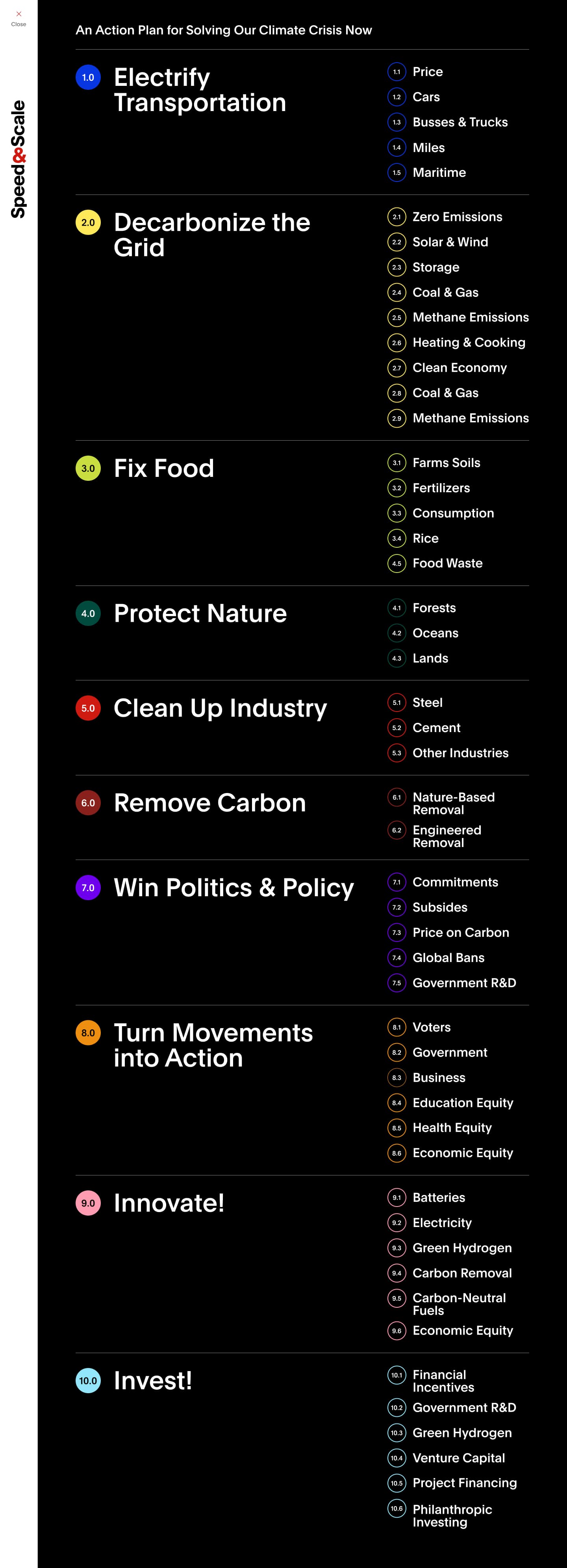 A black vertical timeline lists goals for solving the climate crisis, including electrifying transportation, decarbonizing the grid, fixing food, protecting nature, cleaning up industry, removing carbon, winning politics, turning movements into action, innovating, and investing.