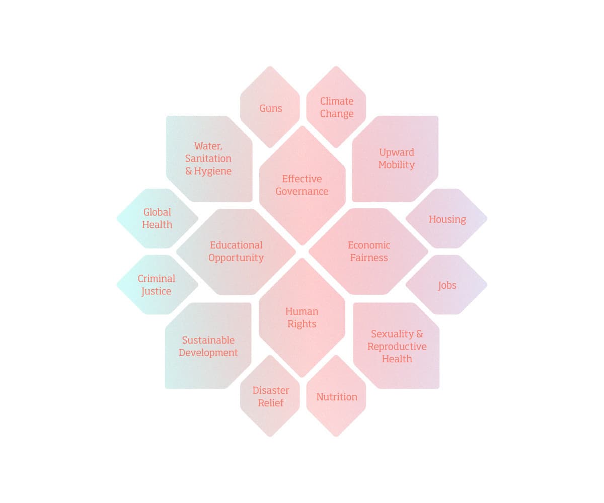 A diagram with a central diamond labeled "Effective Governance." Surrounding it are diamonds labeled "Upward Mobility," "Economic Fairness," "Housing," "Jobs," "Sexuality & Reproductive Health," "Nutrition," "Disaster Relief," "Human Rights," "Sustainable Development," "Criminal Justice," "Global Health," "Educational Opportunity," "Water, Sanitation & Hygiene," with "Climate Change" and "Guns" at the top.
