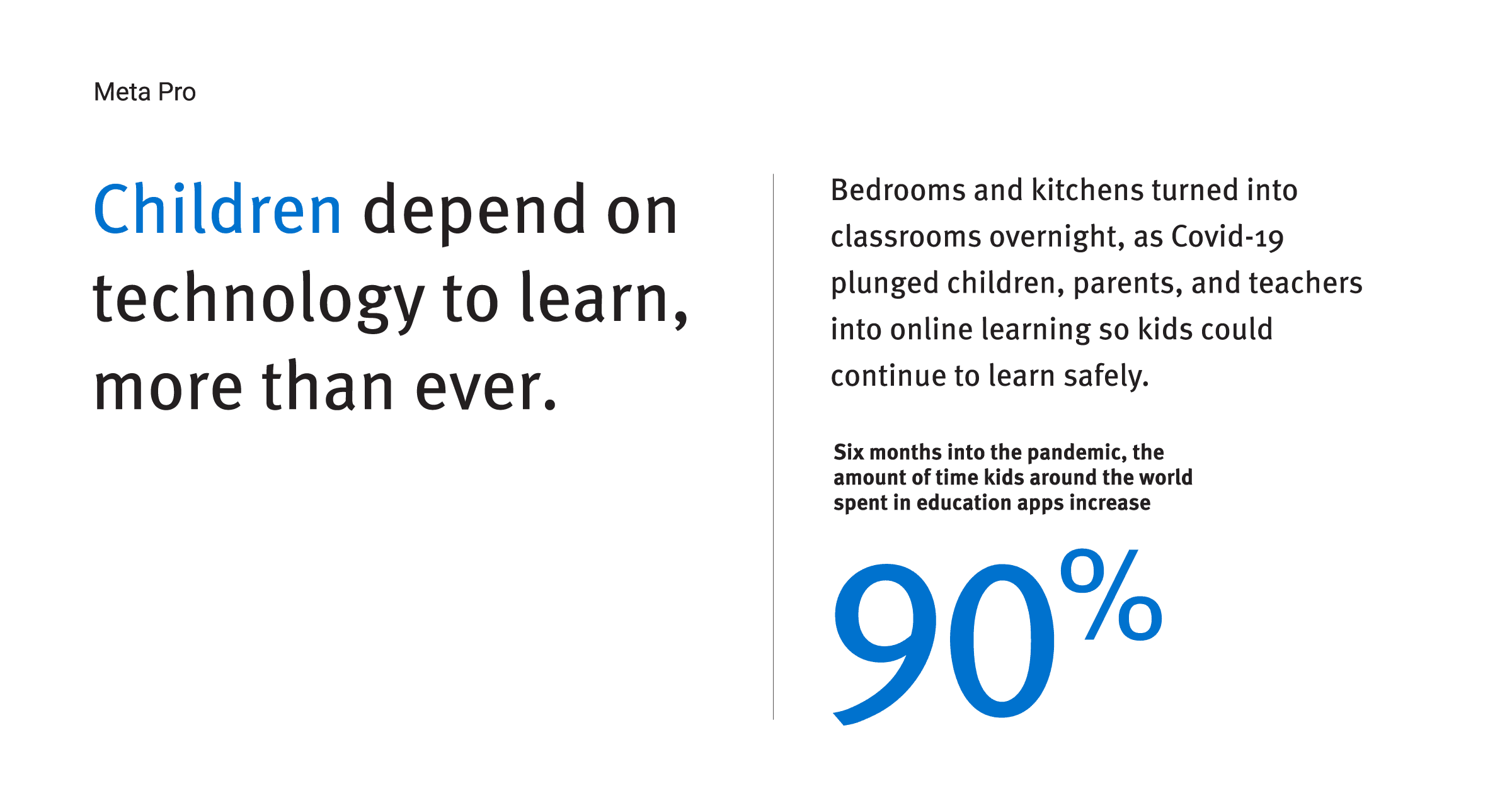 An infographic showing the impact of Covid-19 on children's learning. "Children depend on technology to learn, more than ever." It states that kids' screen time increased by 90% six months into the pandemic. Text mentions the shift to online learning for safety.