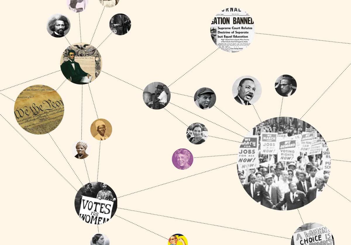 A collage-style image depicting key figures and documents from social justice movements, interconnected by dotted lines. Includes historical photos of individuals, protest signs like "Votes for Women" and "Jobs and Freedom," and a section of the U.S. Constitution.