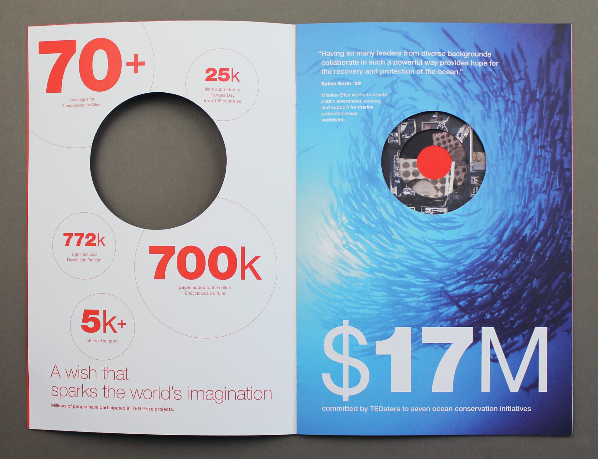 A two-page spread featuring text and circular cutouts. The left page has statistics about the TED Prize: 70+ ideas, 25k members, 772k YouTube views, 700k event attendees, and 5k+ supporters. The right page highlights a $17M donation to ocean conservation.