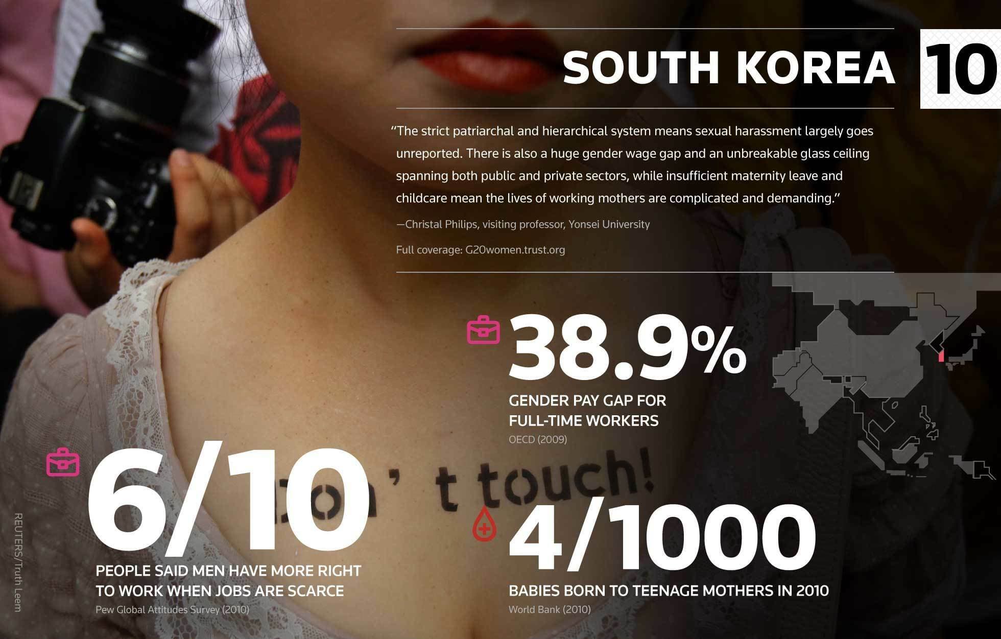 An image showcasing statistics on gender issues in South Korea. It features a blurred background with text highlighting a 38.9% gender pay gap, 4/1000 teenage motherhood rate, and a poll stating 6/10 people favor men for jobs when scarce. A quote on gender bias is included.