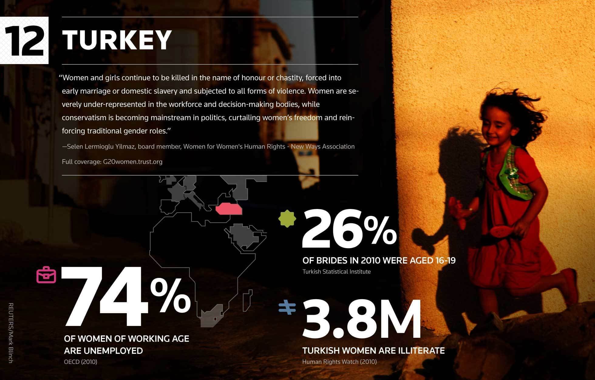 A graphic about Turkey highlights gender inequality issues. Key statistics include: 74% of working-age women are unemployed, 26% of brides in 2010 were aged 16-19, and over 3.8 million Turkish women are illiterate. A girl is pictured running in the background.