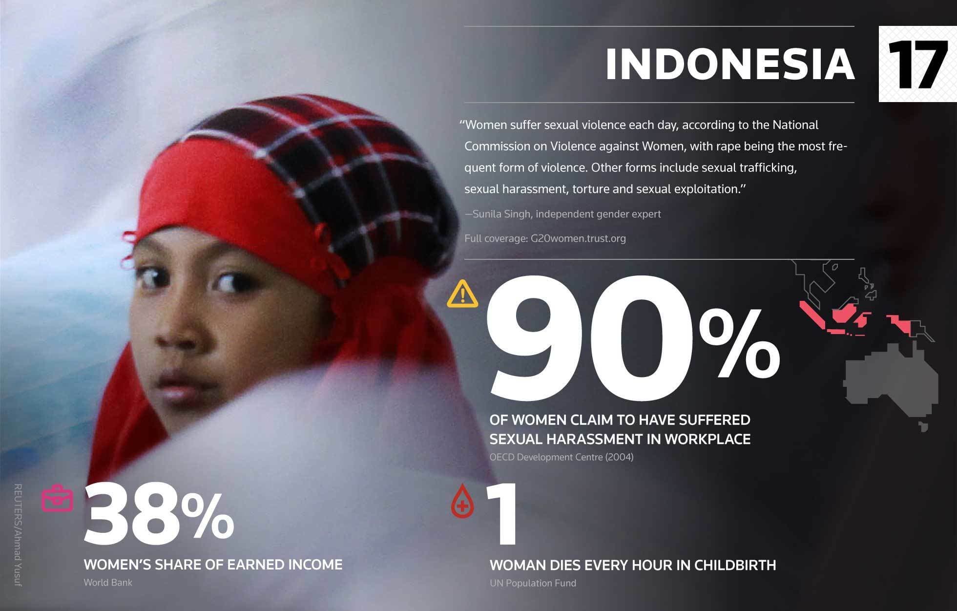 A young girl wearing a headscarf is looking at the camera, placed on the left side of the image. On the right, there are statistics about Indonesia: 90% of women claim to have suffered sexual harassment in the workplace, women earn 38% of the income, and 1 woman dies every hour in childbirth.