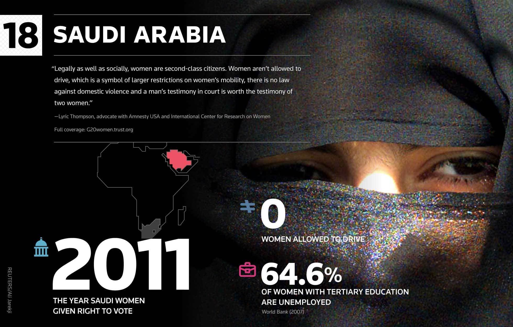 A graphic highlighting women's rights in Saudi Arabia. Key points include: in 2011, women gained the right to vote; 0 women allowed to drive; 64.6% of women with tertiary education are unemployed. The image also features a woman with her face partially covered.