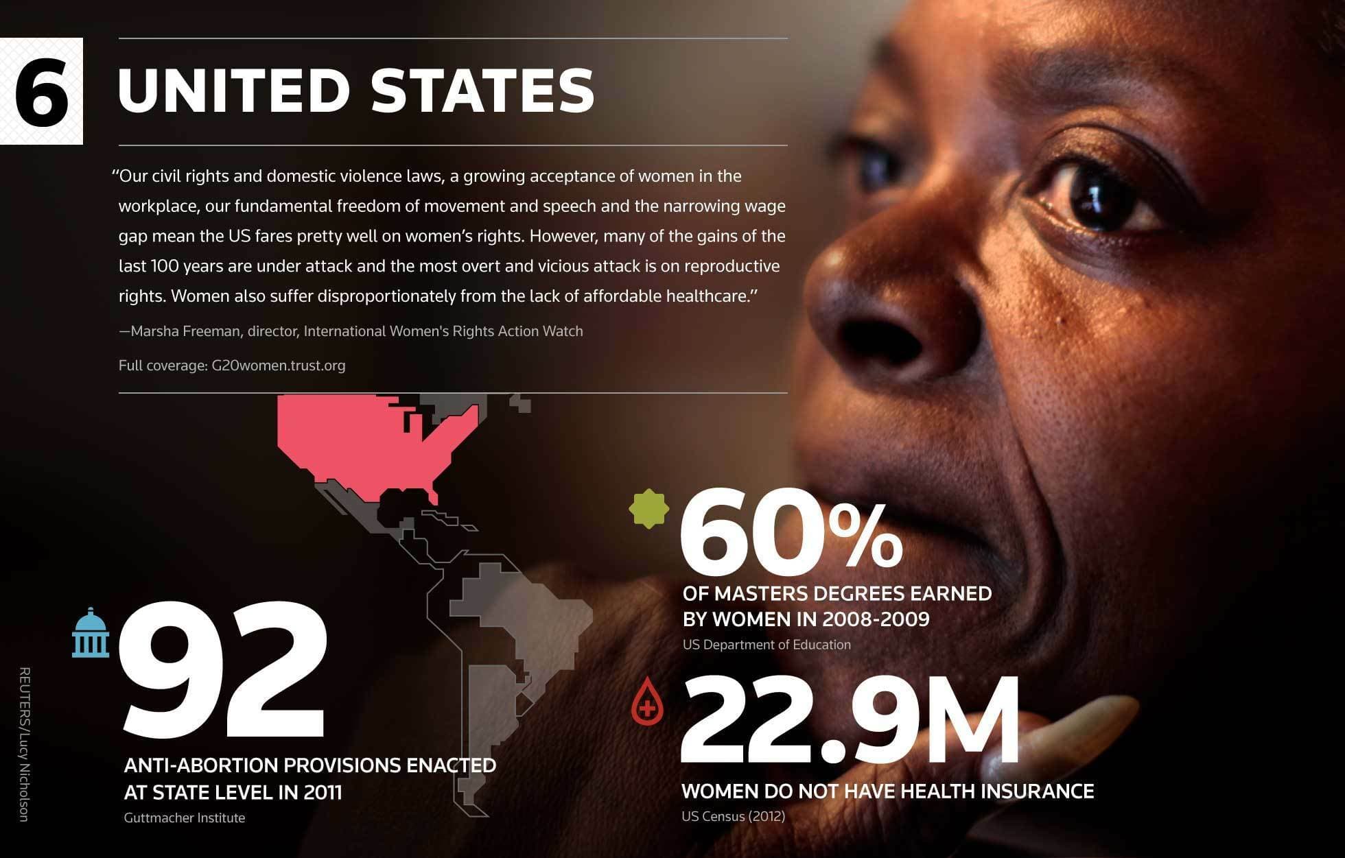 Image with a numbered section 6 and a title "United States." A woman's face is partially visible. Infographics include a map, 60% statistic for women's master's degrees in 2008-2009, 22.9M uninsured women, and 92 anti-abortion provisions enacted in 2011.