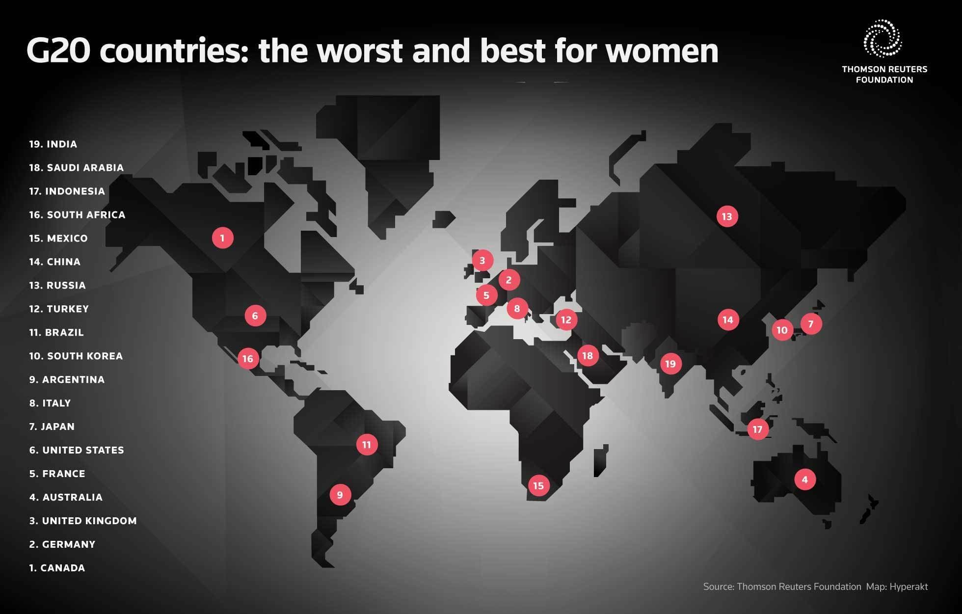 A world map showing the ranking of G20 countries based on conditions for women. Countries are marked with red circles containing numbers from 1 to 19. The title reads "G20 countries: the worst and best for women." The map is from the Thomson Reuters Foundation.