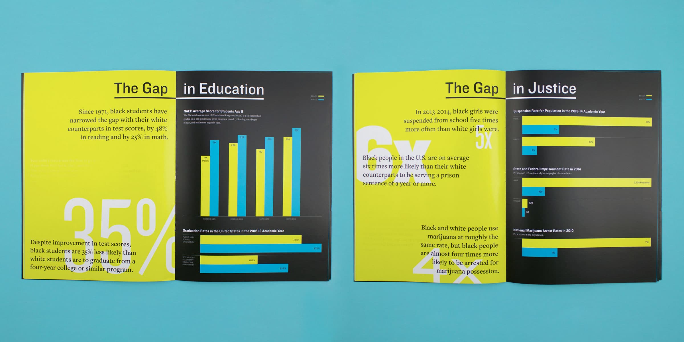 Two opened booklets are laid on a blue background. Each booklet discusses disparities through bar charts and text. The left spreads data on education gaps, showing a 35% figure. The right highlights justice gaps, indicating black people are 6.7 times more likely to be imprisoned.